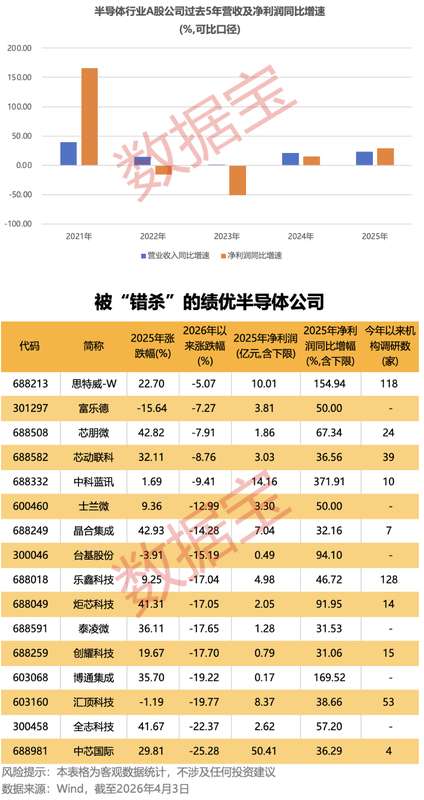 当增长遇上挑战:先锋精科的2025答卷,藏着半导体人的韧性与期待 股票财经