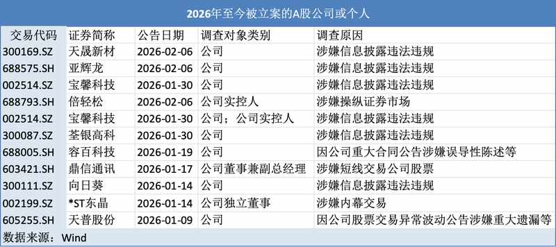 从3580万虚增利润到1200亿误导性陈述:A股信披监管风暴的精准打击逻辑 新闻